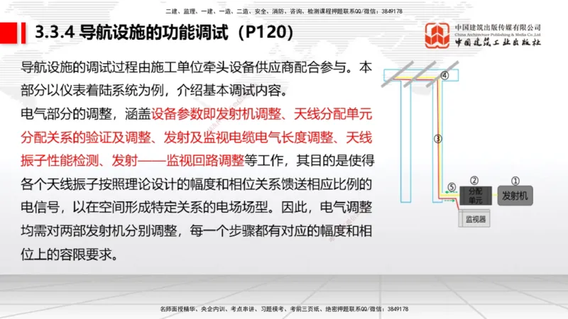 09节：3.3.3导航设施的安装～3.4.1监视工程的组成及功能（上）（1.15）_2026年一级建造师_2026年一建民航_2026年一建民航SVIP_2026一建民航SVIP_02-基础精讲✿高端面授✿深度强化_讲义