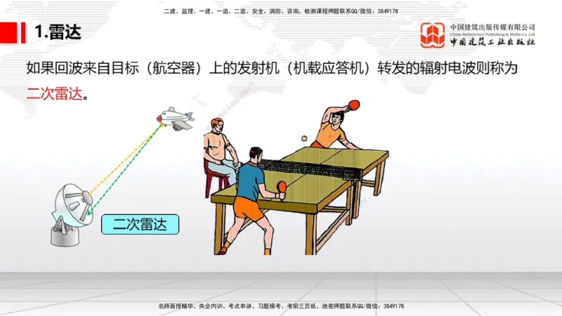 09节：3.3.3导航设施的安装～3.4.1监视工程的组成及功能（上）（1.15）_2026年一级建造师_2026年一建民航_2026年一建民航SVIP_2026一建民航SVIP_02-基础精讲✿高端面授✿深度强化_讲义