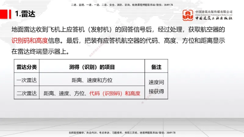 09节：3.3.3导航设施的安装～3.4.1监视工程的组成及功能（上）（1.15）_2026年一级建造师_2026年一建民航_2026年一建民航SVIP_2026一建民航SVIP_02-基础精讲✿高端面授✿深度强化_讲义