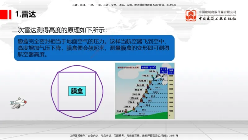 09节：3.3.3导航设施的安装～3.4.1监视工程的组成及功能（上）（1.15）_2026年一级建造师_2026年一建民航_2026年一建民航SVIP_2026一建民航SVIP_02-基础精讲✿高端面授✿深度强化_讲义