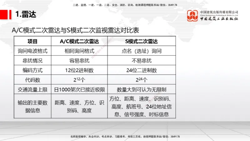 09节：3.3.3导航设施的安装～3.4.1监视工程的组成及功能（上）（1.15）_2026年一级建造师_2026年一建民航_2026年一建民航SVIP_2026一建民航SVIP_02-基础精讲✿高端面授✿深度强化_讲义