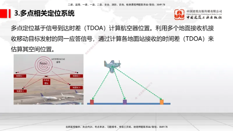 09节：3.3.3导航设施的安装～3.4.1监视工程的组成及功能（上）（1.15）_2026年一级建造师_2026年一建民航_2026年一建民航SVIP_2026一建民航SVIP_02-基础精讲✿高端面授✿深度强化_讲义