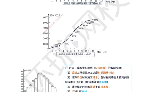 42.第42讲-62施工成本计划_2026年一级建造师_2026年一建管理_2025年一建管理SVIP_02-基础精讲✿高端面授✿深度强化_25-管理《考点精讲班》张君、郑春秋HQ_郑春秋_讲义