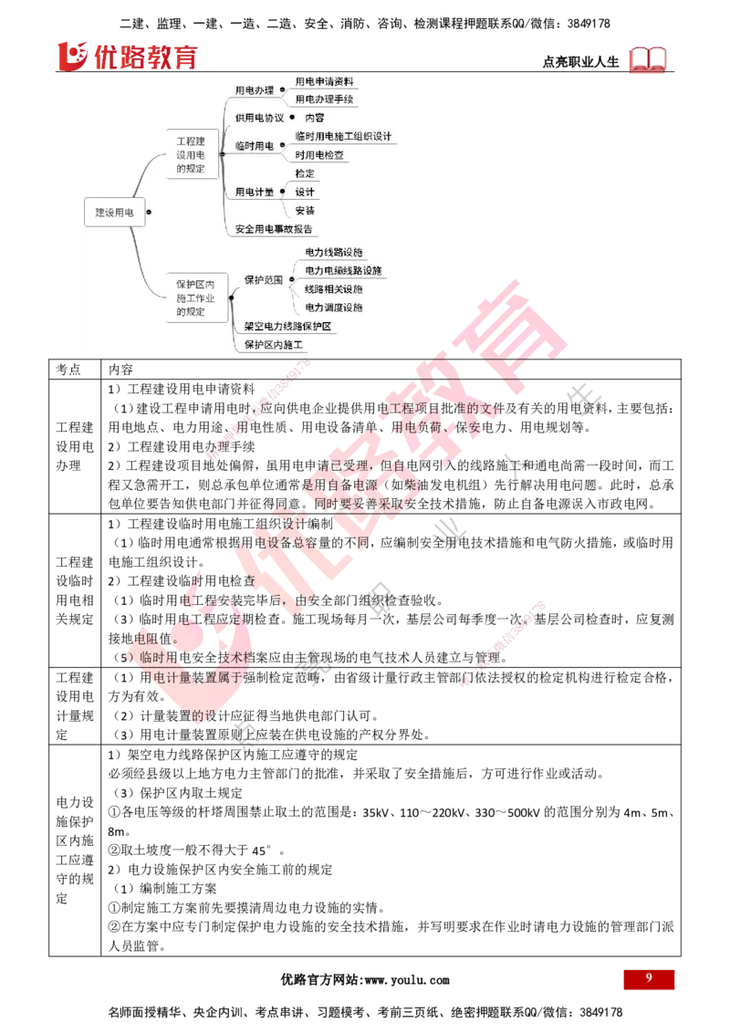 25年一建《机电实务》精讲第5章讲义打印版_2026年一级建造师_2026年一建机电_2025年一建机电SVIP_02-基础精讲✿高端面授✿深度强化_25-机电《教材精讲班》黄老师YL