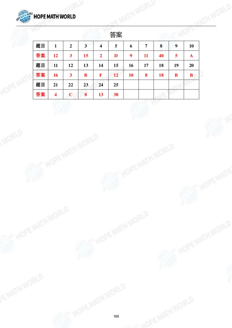 2024年1年级完整版_希望杯IHC