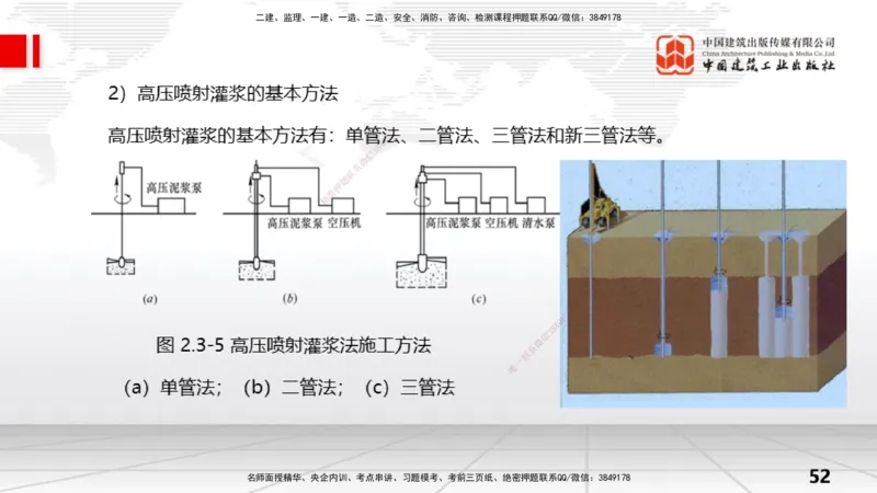 08节2.3地基处理工程（2）（01.08）_2026年一级建造师_2026年一建水利_2026年一建水利SVIP_2026一建水利SVIP_02-基础精讲✿高端面授✿深度强化_讲义