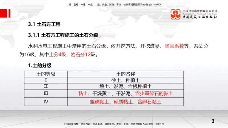 08节2.3地基处理工程（2）（01.08）_2026年一级建造师_2026年一建水利_2026年一建水利SVIP_2026一建水利SVIP_02-基础精讲✿高端面授✿深度强化_讲义