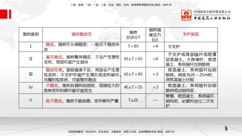 08节2.3地基处理工程（2）（01.08）_2026年一级建造师_2026年一建水利_2026年一建水利SVIP_2026一建水利SVIP_02-基础精讲✿高端面授✿深度强化_讲义