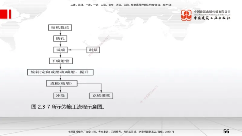 08节2.3地基处理工程（2）（01.08）_2026年一级建造师_2026年一建水利_2026年一建水利SVIP_2026一建水利SVIP_02-基础精讲✿高端面授✿深度强化_讲义