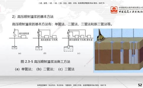 08节2.3地基处理工程（2）（01.08）_2026年一级建造师_2026年一建水利_2026年一建水利SVIP_2026一建水利SVIP_02-基础精讲✿高端面授✿深度强化_讲义