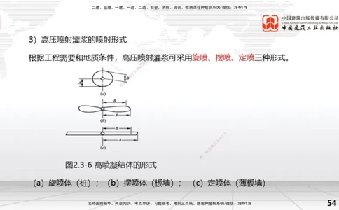 08节2.3地基处理工程（2）（01.08）_2026年一级建造师_2026年一建水利_2026年一建水利SVIP_2026一建水利SVIP_02-基础精讲✿高端面授✿深度强化_讲义