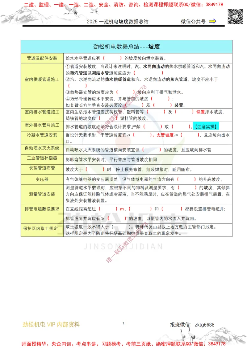 02-2025一建机电坡度总结空白_2026年一级建造师_2026年一建机电_2025年一建机电SVIP_02-基础精讲✿高端面授✿深度强化_30-机电《全系VIP班》劲松SMR_数据总结