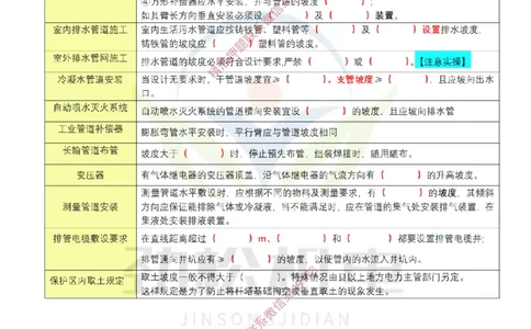 02-2025一建机电坡度总结空白_2026年一级建造师_2026年一建机电_2025年一建机电SVIP_02-基础精讲✿高端面授✿深度强化_30-机电《全系VIP班》劲松SMR_数据总结