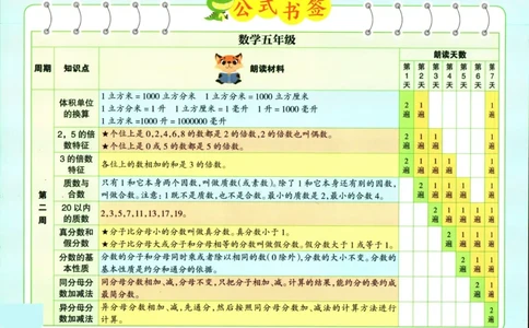1_337晨读五年级数学公式书签(1)_小学全网线上同款资料_41号文件夹4-6年级