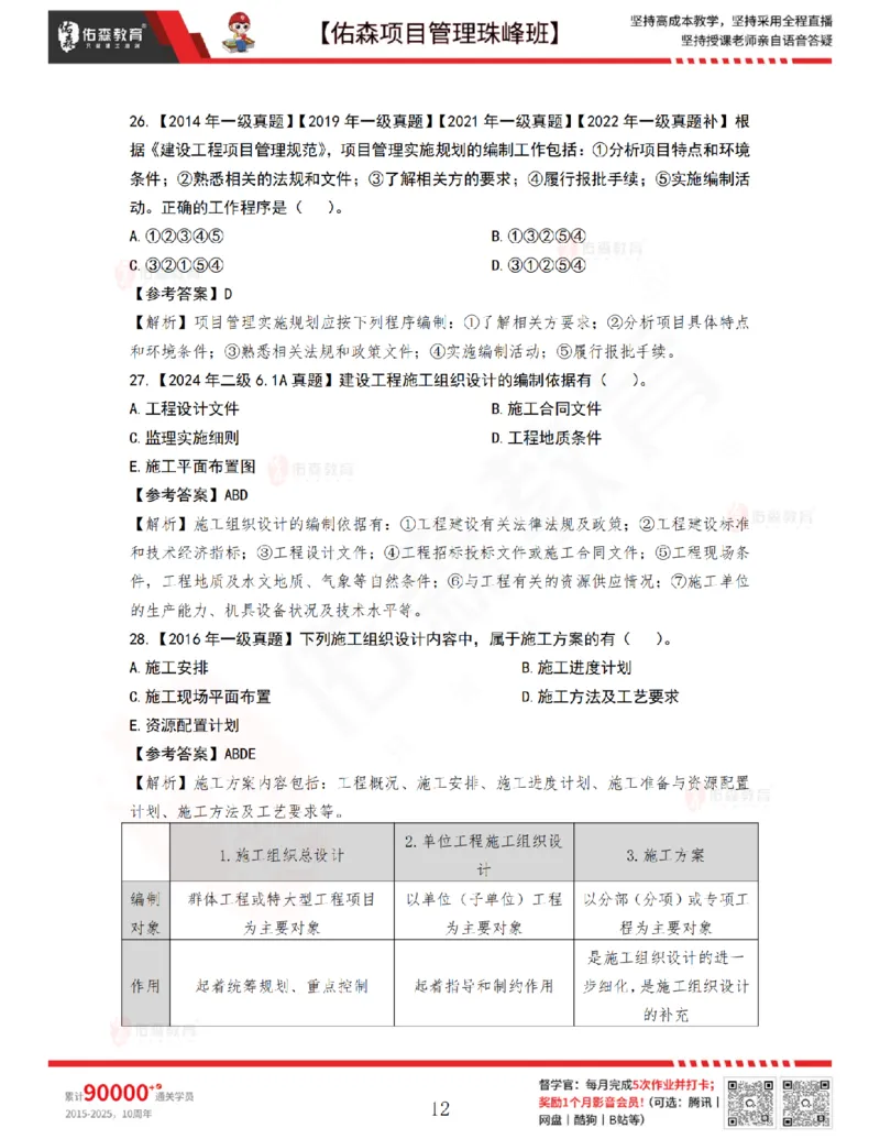 4月8日佑森项目管理珠峰班VIP作业答案_2026年一级建造师_2026年一建管理_2025年一建管理SVIP_02-基础精讲✿高端面授✿深度强化_36-管理《珠峰直播班》林子婷YS