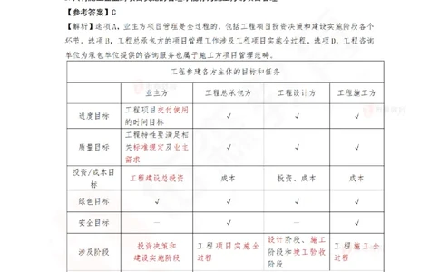 4月8日佑森项目管理珠峰班VIP作业答案_2026年一级建造师_2026年一建管理_2025年一建管理SVIP_02-基础精讲✿高端面授✿深度强化_36-管理《珠峰直播班》林子婷YS
