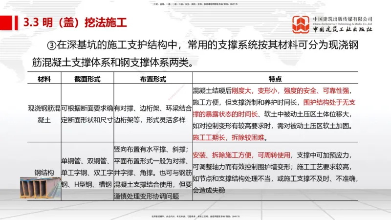 08节2025一建《市政》必会案例强化直播课（08.27）_2026年一级建造师_2026年一建市政_2025年一建市政SVIP_04-冲刺串讲✿考点强化✿小灶集训_74-市政《必会案例强化》韩放JGS_讲义