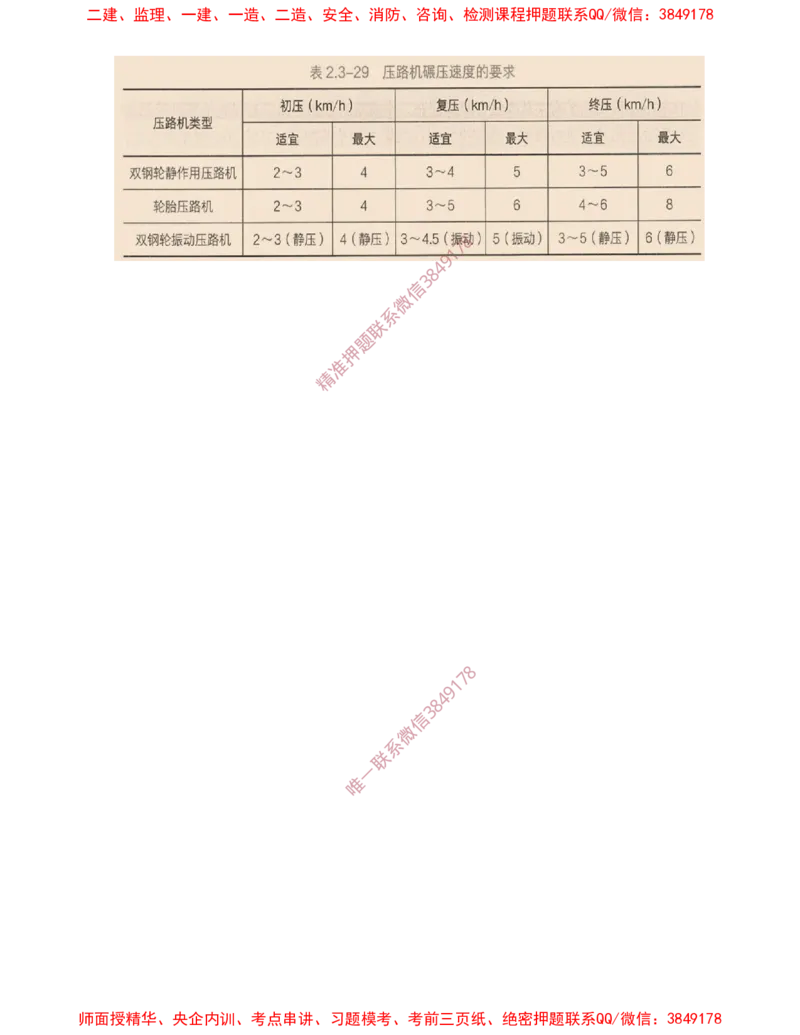 12.19-第2章-2.3-飞行区道面工程（七）_2026年一级建造师_2026年一建民航_2025年一建民航SVIP_02-基础精讲✿高端面授✿深度强化_11-民航《教材精讲班》高永志SMR_02.第二章