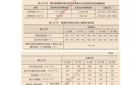 12.19-第2章-2.3-飞行区道面工程（七）_2026年一级建造师_2026年一建民航_2025年一建民航SVIP_02-基础精讲✿高端面授✿深度强化_11-民航《教材精讲班》高永志SMR_02.第二章