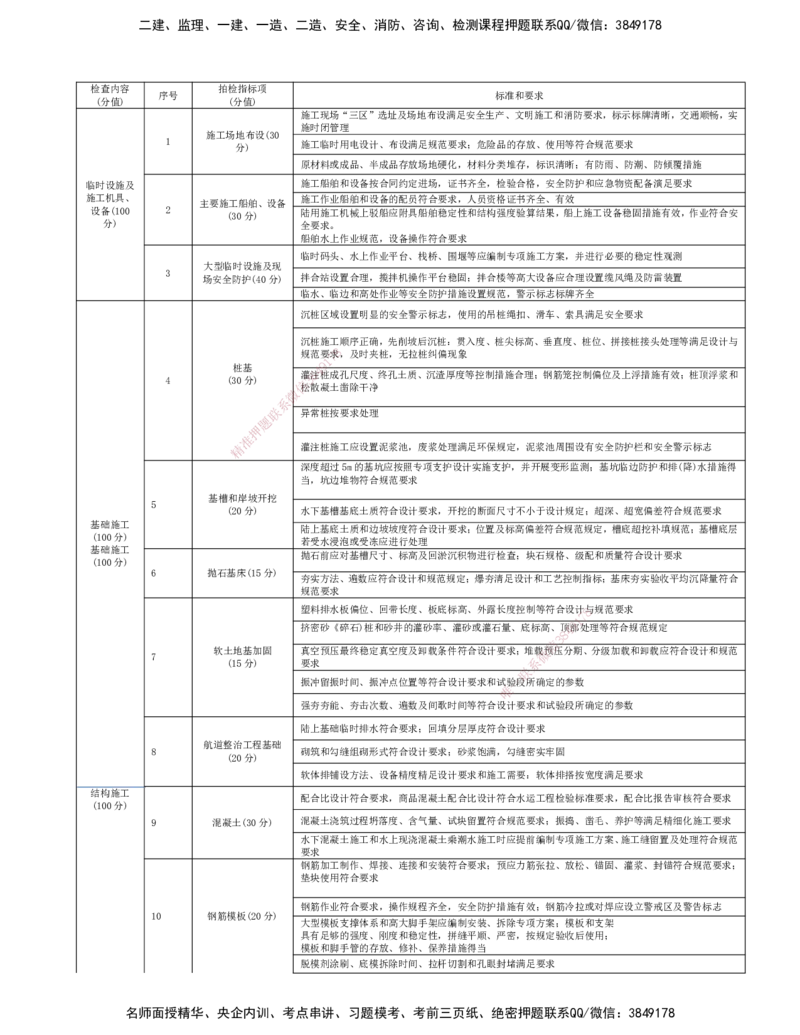 01.91-第3篇-第8章-8.1-施工质量监督_2026年一级建造师_2026年一建港航_2025年一建港航SVIP_02-基础精讲✿高端面授✿深度强化_10-港航《天一精讲班》皮丹丹KL_08.第八章