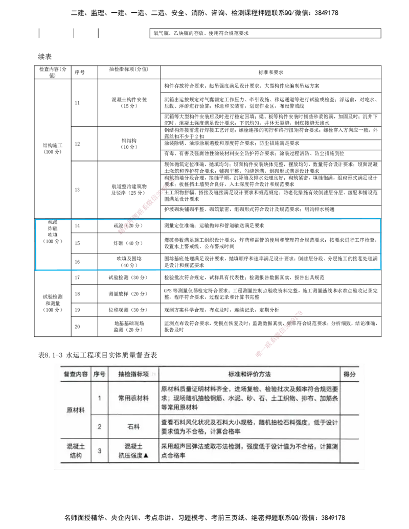 01.91-第3篇-第8章-8.1-施工质量监督_2026年一级建造师_2026年一建港航_2025年一建港航SVIP_02-基础精讲✿高端面授✿深度强化_10-港航《天一精讲班》皮丹丹KL_08.第八章