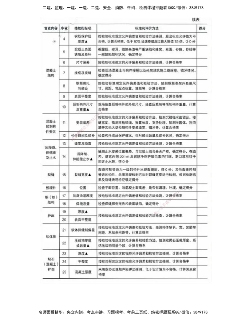 01.91-第3篇-第8章-8.1-施工质量监督_2026年一级建造师_2026年一建港航_2025年一建港航SVIP_02-基础精讲✿高端面授✿深度强化_10-港航《天一精讲班》皮丹丹KL_08.第八章