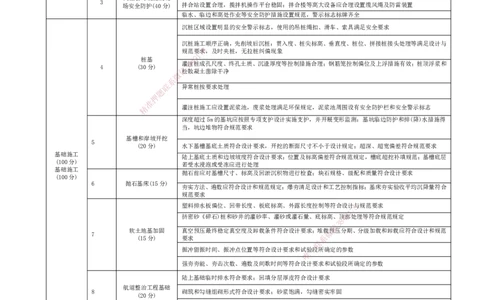 01.91-第3篇-第8章-8.1-施工质量监督_2026年一级建造师_2026年一建港航_2025年一建港航SVIP_02-基础精讲✿高端面授✿深度强化_10-港航《天一精讲班》皮丹丹KL_08.第八章