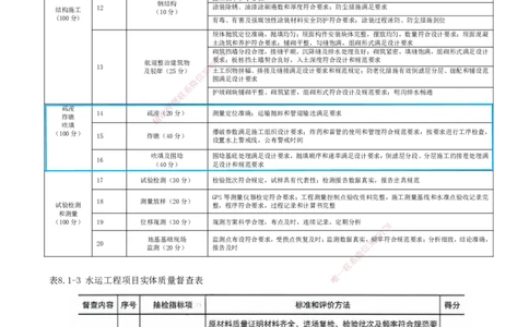 01.91-第3篇-第8章-8.1-施工质量监督_2026年一级建造师_2026年一建港航_2025年一建港航SVIP_02-基础精讲✿高端面授✿深度强化_10-港航《天一精讲班》皮丹丹KL_08.第八章