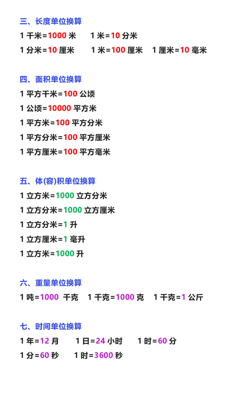 2025秋新版五年级上册数学公式大全_五上数学25秋