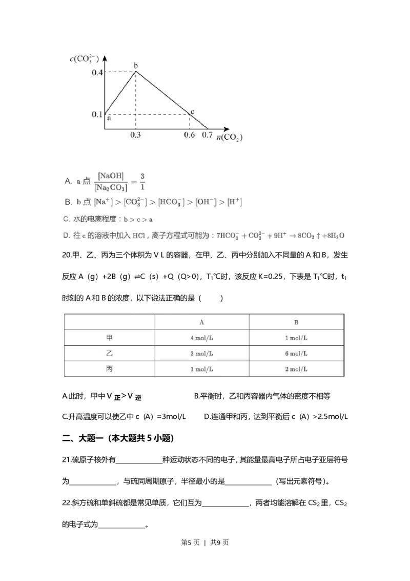 2021年高考化学试卷（上海）（空白卷）_历年高考真题合集_化学历年高考真题_新&middot;PDF版2008-2025&middot;高考化学真题_化学（按试卷类型分类）2008-2025_自主命题卷&middot;化学（2008-2025）(1)