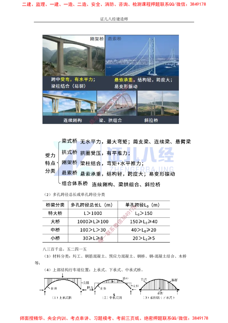 10.一建市政基础精学-11-城市桥梁结构组成与类型_2026年一级建造师_2026年一建市政_2025年一建市政SVIP_02-基础精讲✿高端面授✿深度强化_讲义