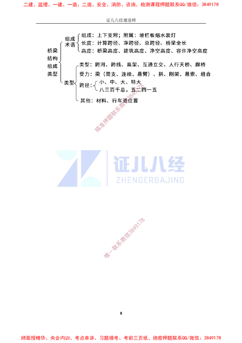 10.一建市政基础精学-11-城市桥梁结构组成与类型_2026年一级建造师_2026年一建市政_2025年一建市政SVIP_02-基础精讲✿高端面授✿深度强化_讲义
