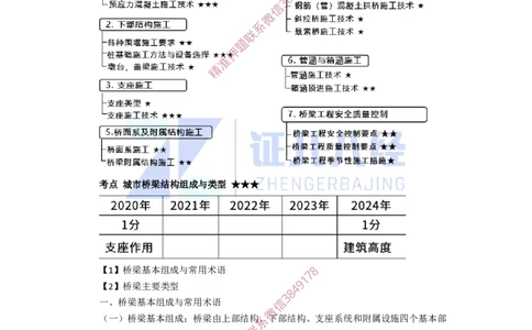 10.一建市政基础精学-11-城市桥梁结构组成与类型_2026年一级建造师_2026年一建市政_2025年一建市政SVIP_02-基础精讲✿高端面授✿深度强化_讲义
