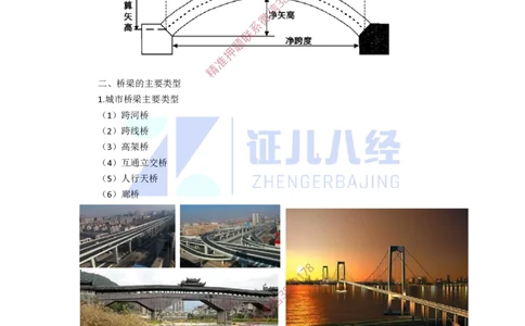 10.一建市政基础精学-11-城市桥梁结构组成与类型_2026年一级建造师_2026年一建市政_2025年一建市政SVIP_02-基础精讲✿高端面授✿深度强化_讲义