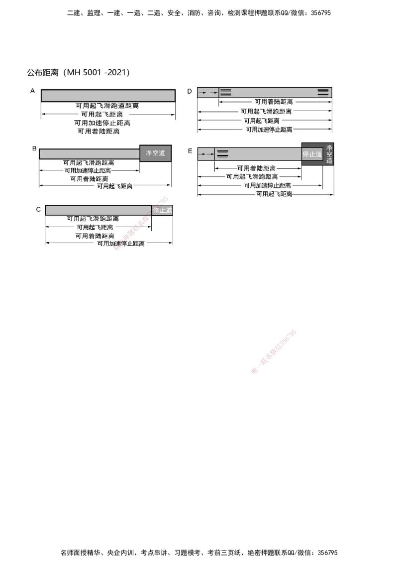 01案例速通（功能与构成题目）_2026年一级建造师_2026年一建民航_2025年一建民航SVIP_04-冲刺串讲✿考点强化✿小灶集训_08-民航《案例题速通课》柚子HX_讲义