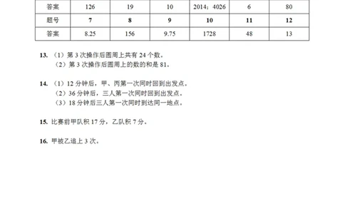 第十二届小学&ldquo;希望杯&rdquo;全国数学邀请赛五年级第2试_希望杯IHC_往届