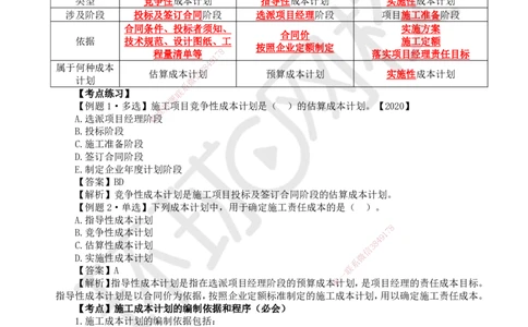 45.第45讲-62施工成本计划_2026年一级建造师_2026年一建管理_2025年一建管理SVIP_02-基础精讲✿高端面授✿深度强化_25-管理《考点精讲班》张君、郑春秋HQ_张君