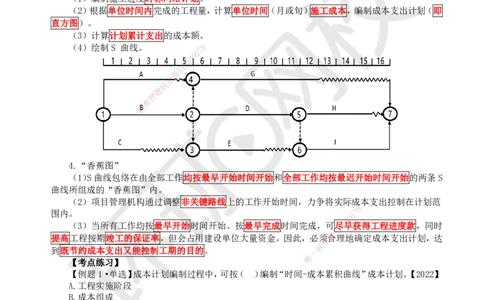 45.第45讲-62施工成本计划_2026年一级建造师_2026年一建管理_2025年一建管理SVIP_02-基础精讲✿高端面授✿深度强化_25-管理《考点精讲班》张君、郑春秋HQ_张君