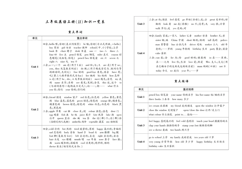 聚优《期末冲刺100分》三年级上册英语冀教版_2024年人教版小学数学一二三四五六年级上册下册期中期末试a0747_小学全科《同步练习+精品试卷》打包下载（1-6年级单元月考期中期末试卷）