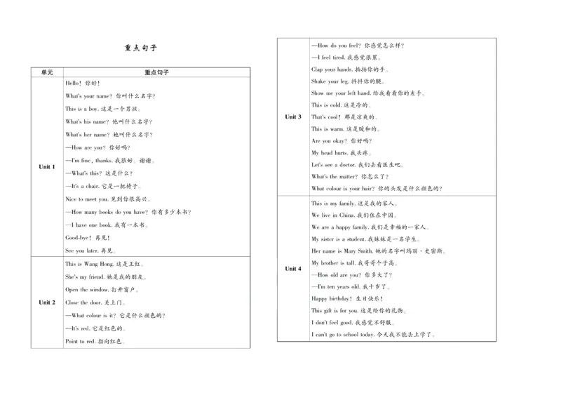 聚优《期末冲刺100分》三年级上册英语冀教版_2024年人教版小学数学一二三四五六年级上册下册期中期末试a0747_小学全科《同步练习+精品试卷》打包下载（1-6年级单元月考期中期末试卷）