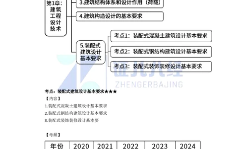 10-装配式建筑设计基本要求_2026年一级建造师_2026年一建建筑_2025年一建建筑SVIP_02-基础精讲✿高端面授✿深度强化_29-建筑《基础精学课》王玮ZBJ推荐_讲义