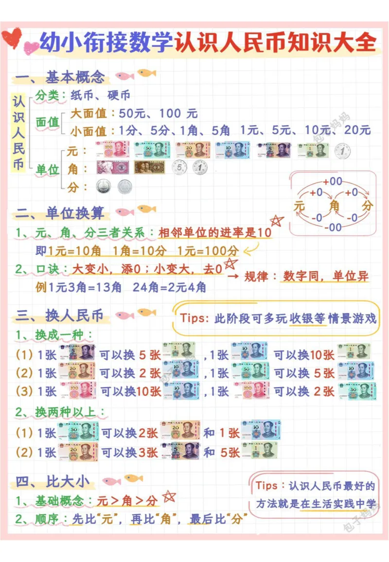 幼小衔接-数学启蒙+人民币知识大全_幼小语数英专项资料_幼小数学专项