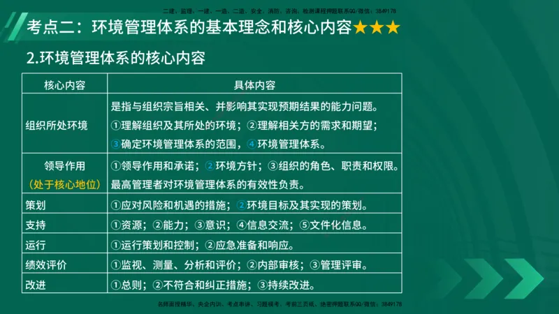 25年一建《项目管理》大V精讲第2章讲义在线版_2026年一级建造师_2026年一建管理_2025年一建管理SVIP_02-基础精讲✿高端面授✿深度强化_30-管理《强化精讲班》许名标YL