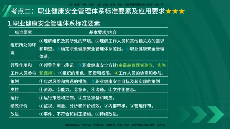 25年一建《项目管理》大V精讲第2章讲义在线版_2026年一级建造师_2026年一建管理_2025年一建管理SVIP_02-基础精讲✿高端面授✿深度强化_30-管理《强化精讲班》许名标YL