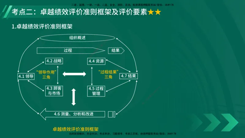 25年一建《项目管理》大V精讲第2章讲义在线版_2026年一级建造师_2026年一建管理_2025年一建管理SVIP_02-基础精讲✿高端面授✿深度强化_30-管理《强化精讲班》许名标YL
