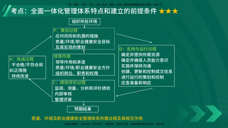 25年一建《项目管理》大V精讲第2章讲义在线版_2026年一级建造师_2026年一建管理_2025年一建管理SVIP_02-基础精讲✿高端面授✿深度强化_30-管理《强化精讲班》许名标YL