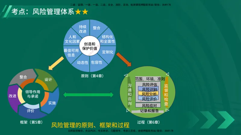 25年一建《项目管理》大V精讲第2章讲义在线版_2026年一级建造师_2026年一建管理_2025年一建管理SVIP_02-基础精讲✿高端面授✿深度强化_30-管理《强化精讲班》许名标YL