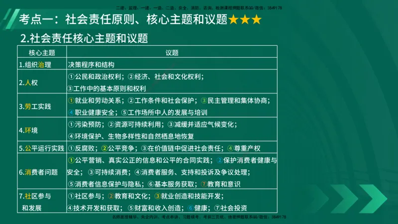 25年一建《项目管理》大V精讲第2章讲义在线版_2026年一级建造师_2026年一建管理_2025年一建管理SVIP_02-基础精讲✿高端面授✿深度强化_30-管理《强化精讲班》许名标YL
