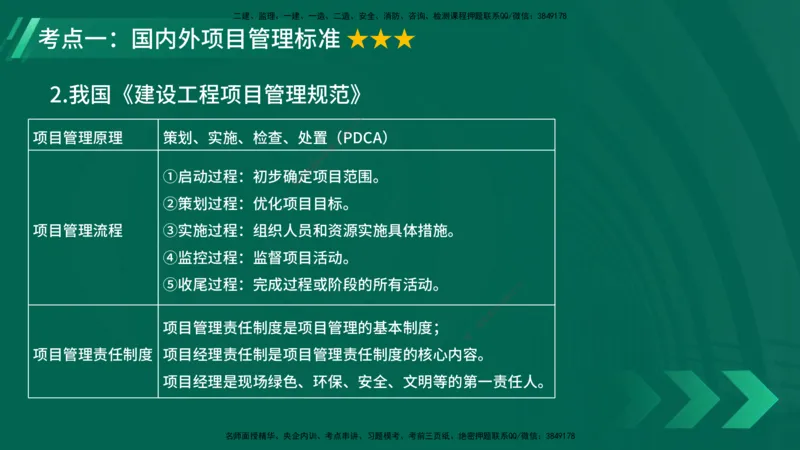 25年一建《项目管理》大V精讲第2章讲义在线版_2026年一级建造师_2026年一建管理_2025年一建管理SVIP_02-基础精讲✿高端面授✿深度强化_30-管理《强化精讲班》许名标YL