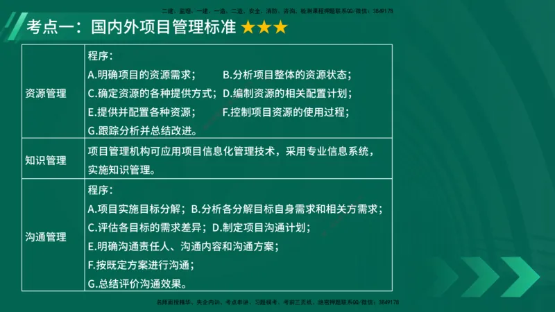 25年一建《项目管理》大V精讲第2章讲义在线版_2026年一级建造师_2026年一建管理_2025年一建管理SVIP_02-基础精讲✿高端面授✿深度强化_30-管理《强化精讲班》许名标YL